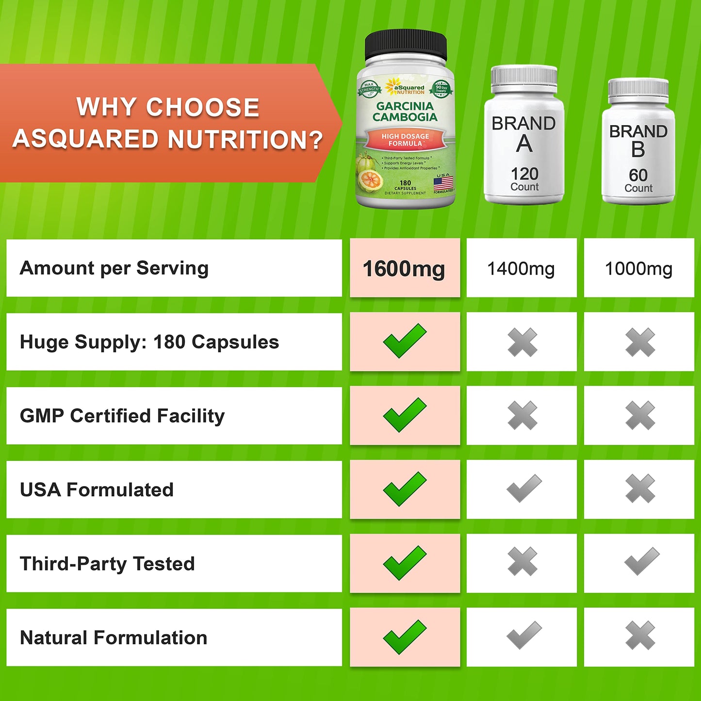 aSquared Garcinia Cambogia 1600mg – 180 Capsules | Ultra HCA