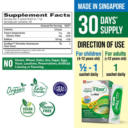 LABO Nutrition Bioactive Organic Fiber – Sunfiber PHGG Prebiotic Fiber for Digestive Health, 30 Sachets