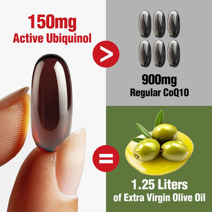 LABO Nutrition CardioREGAIN EX – Ubiquinol CoQ10 150mg, Olive Fruit Extract & Krill Oil for Heart Health | Non-GMO, Soy-Free