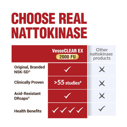 LABO Nutrition VesseCLEAR EX: Nattokinase NSK-SD + Elastin F for Clean & Flexible Blood Vessels — 90 Capsules