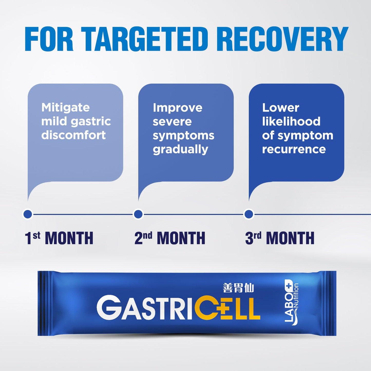 LABO Nutrition GASTRICELL – Probiotic Support for Acid Reflux & Gastric Comfort | Made in Japan