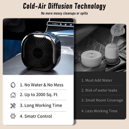 LACIDOLL Smart Scent Air Machine — 500ml Diffuser for Large Rooms and Hotels (Black)