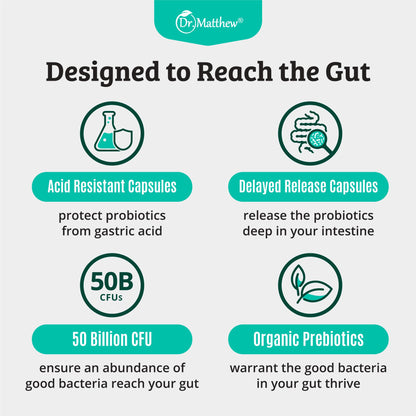 Prebiotics & Probiotics for Digestive Health | 15 Strains, 50B CFU
