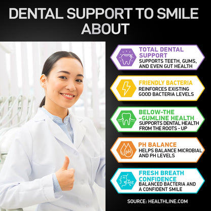 Dental Probiotics for Teeth and Gums | Lactobacillus Salivarius + Prebiotic Probiotic Blend