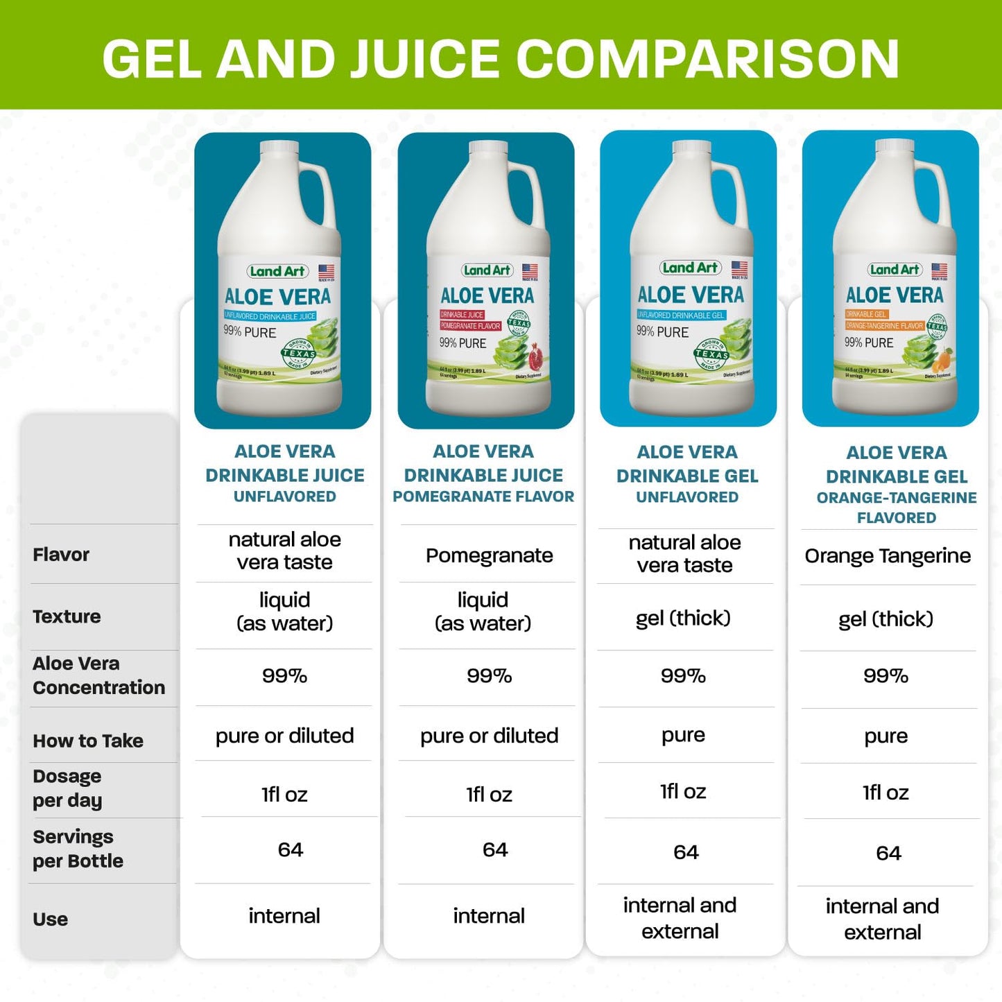 Land Art Pure Aloe Vera Juice - Pomegranate Flavored - Cold-Processed - 64 fl oz
