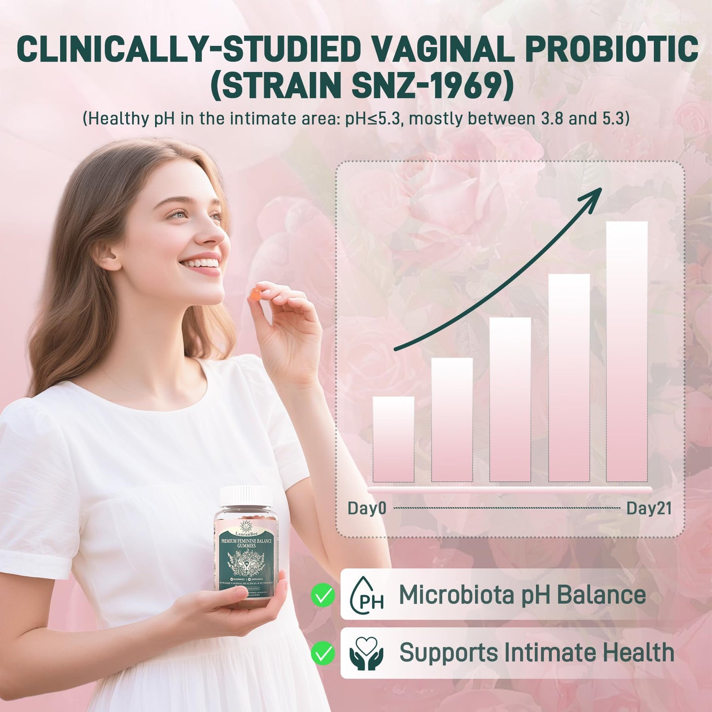 LanranBee Premium Feminine Balance Gummies – Women’s Health, Immune Support, Vegan, Gluten-Free & Halal