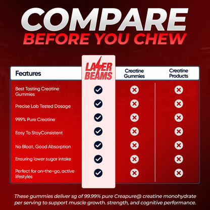 Laser Beams Creatine Monohydrate Gummies – 5g Creapure per Serving, Vegan & Gluten-Free (Strawberry)