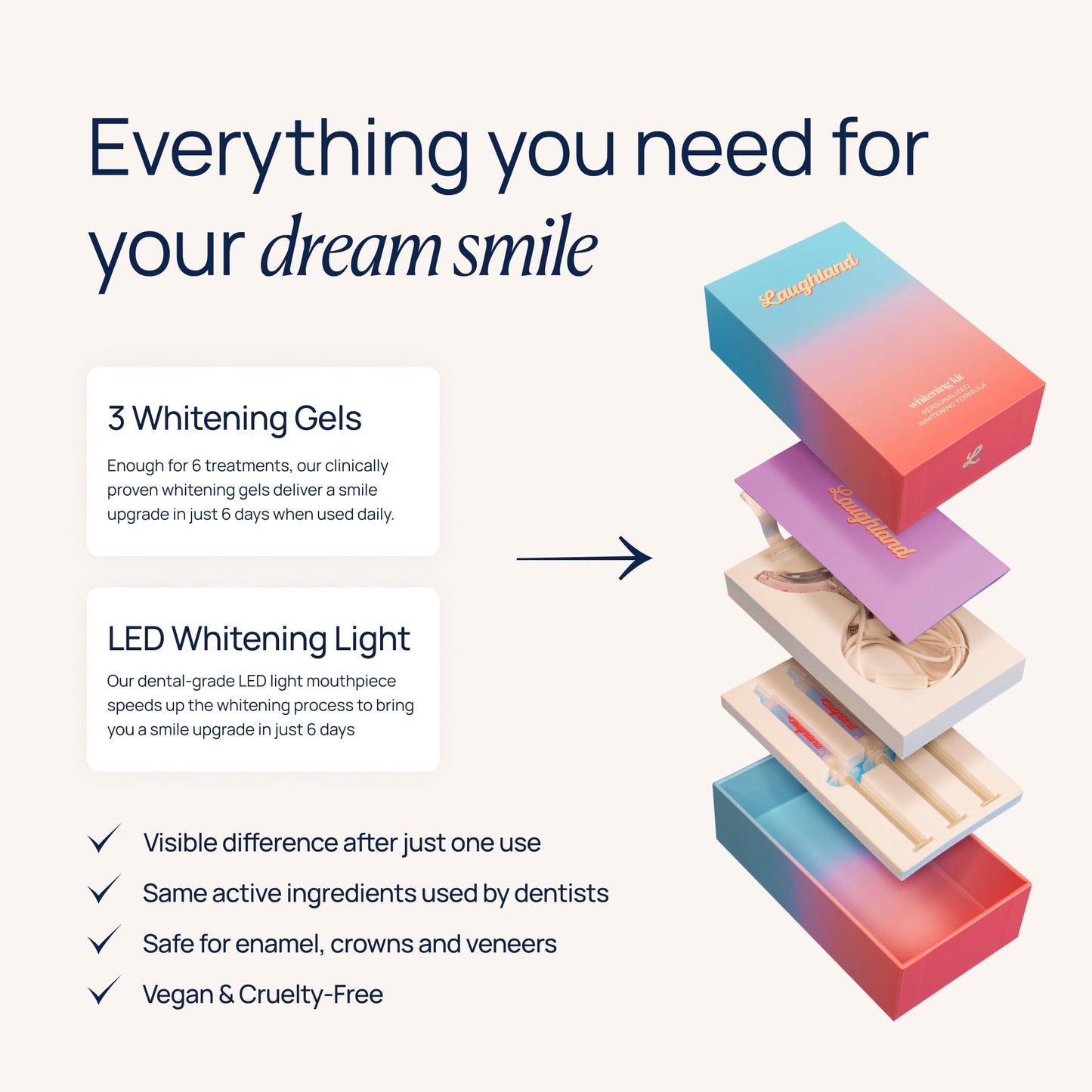 Laughland Teeth Whitening Kit – Phone-Powered LED Mouthpiece, 6+ Treatments for Sensitive Teeth