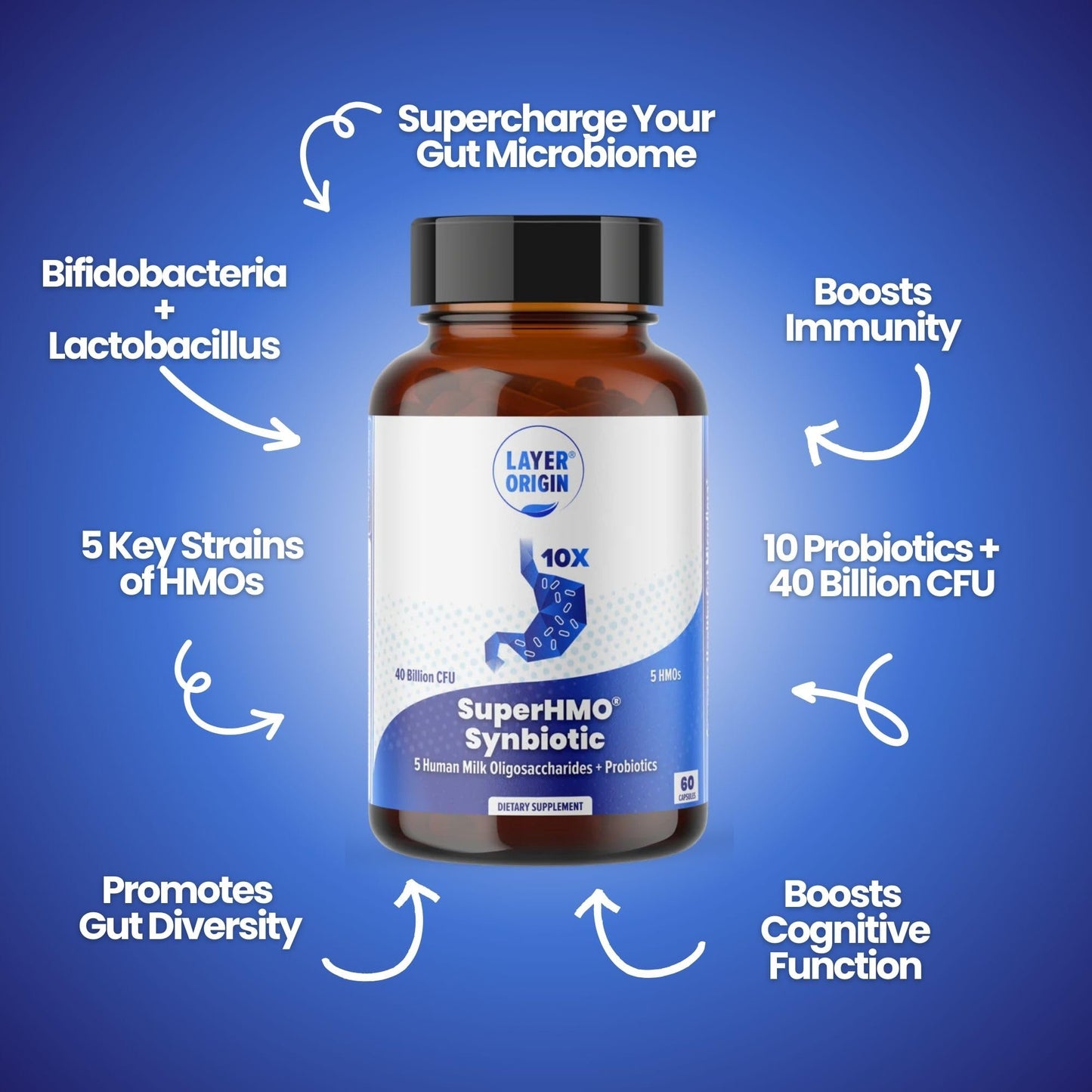 Layer Origin SuperHMO Synbiotic Capsules – 60 Count with 5 HMO Prebiotics & 40 Billion CFU Probiotics