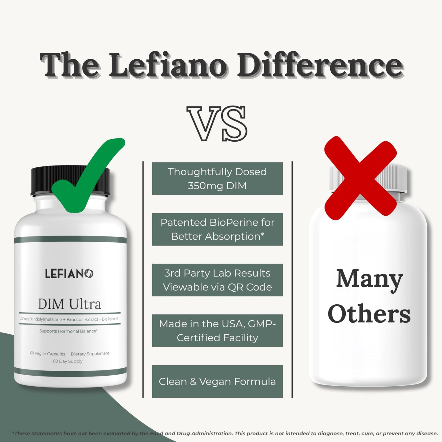 Lefiano DIM Ultra 350mg | Hormone Balance for Women & Men | BioPerine & Broccoli | 60-Day Supply