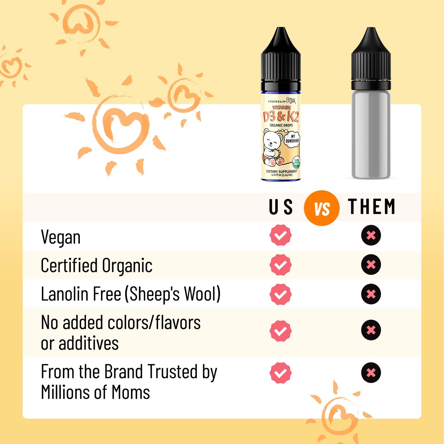 Legendairy Milk Organic Baby Vitamin D3 K2 Drops – 400 IU, 90 Servings