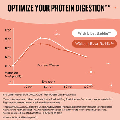 Legendairy Milk Digestive Enzymes for Women – Probiotics, Gut Health & Bloat Relief