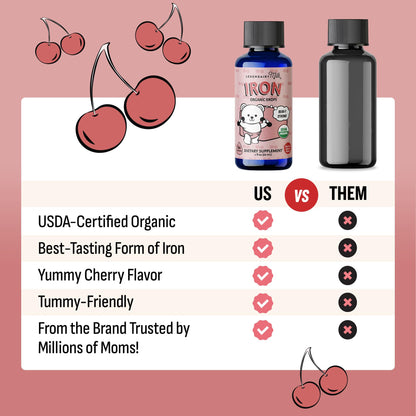 Legendairy Milk Organic Liquid Iron for Kids – Sugar Free Cherry, 60 Servings (Ages 4 Months to 3 Years)