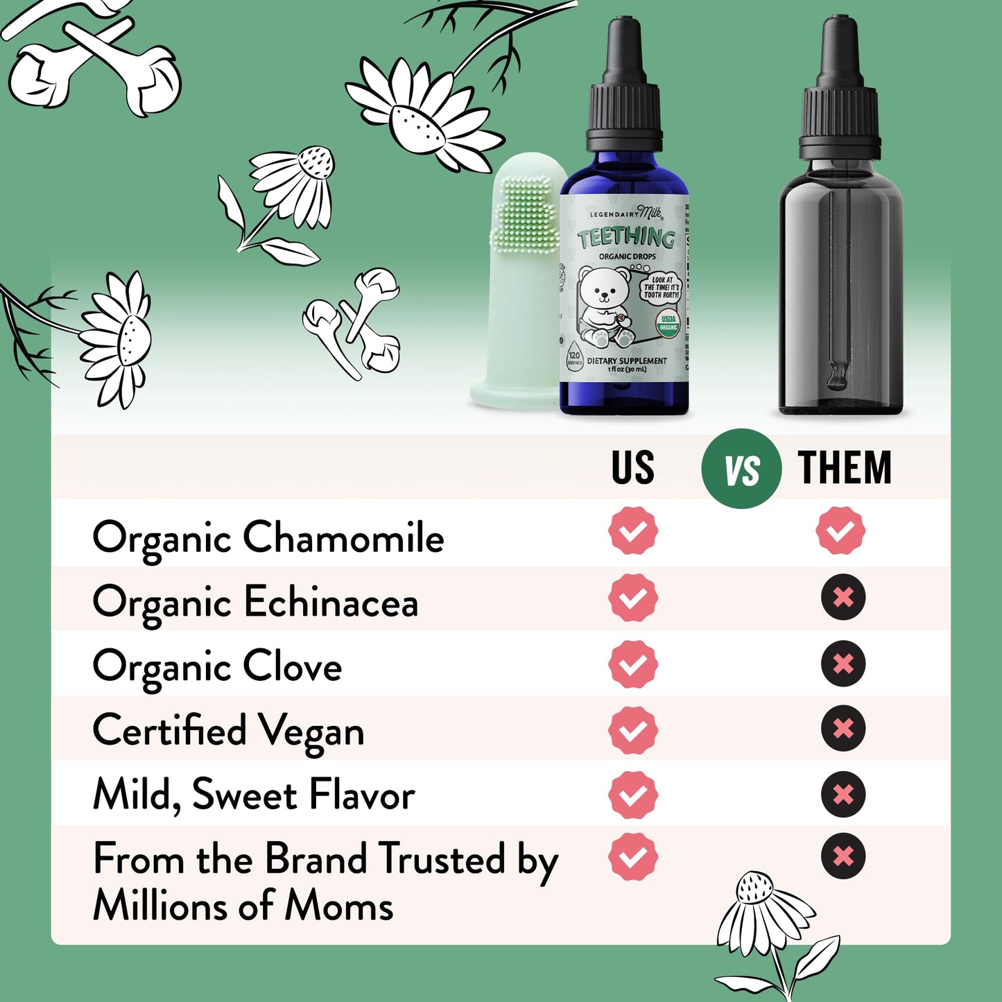 Legendairy Milk Organic Teething Drops - Baby Teething Relief Drops, Clove & Chamomile, Sugar Free, 120 Servings