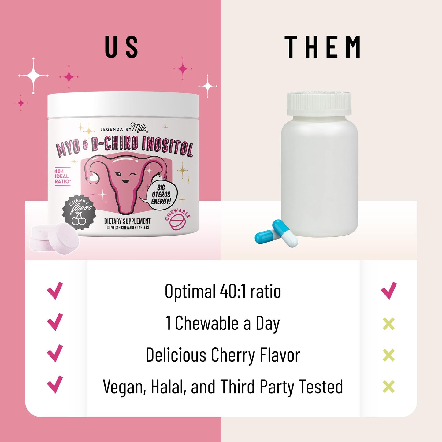 Legendairy Milk Pure Inositol Chewable Tablets - Myo-Inositol & D-Chiro Inositol for Hormonal Balance & Fertility - 40:1 Ratio - 30 Day Supply