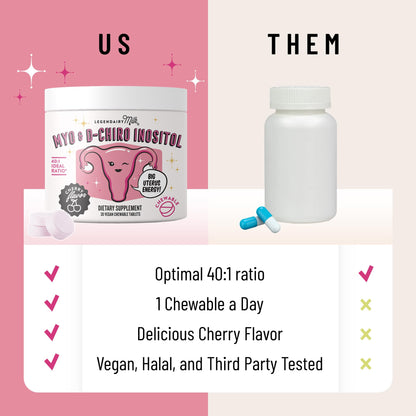 Legendairy Milk Pure Inositol Chewable Tablets - Myo-Inositol & D-Chiro Inositol for Hormonal Balance & Fertility - 40:1 Ratio - 30 Day Supply