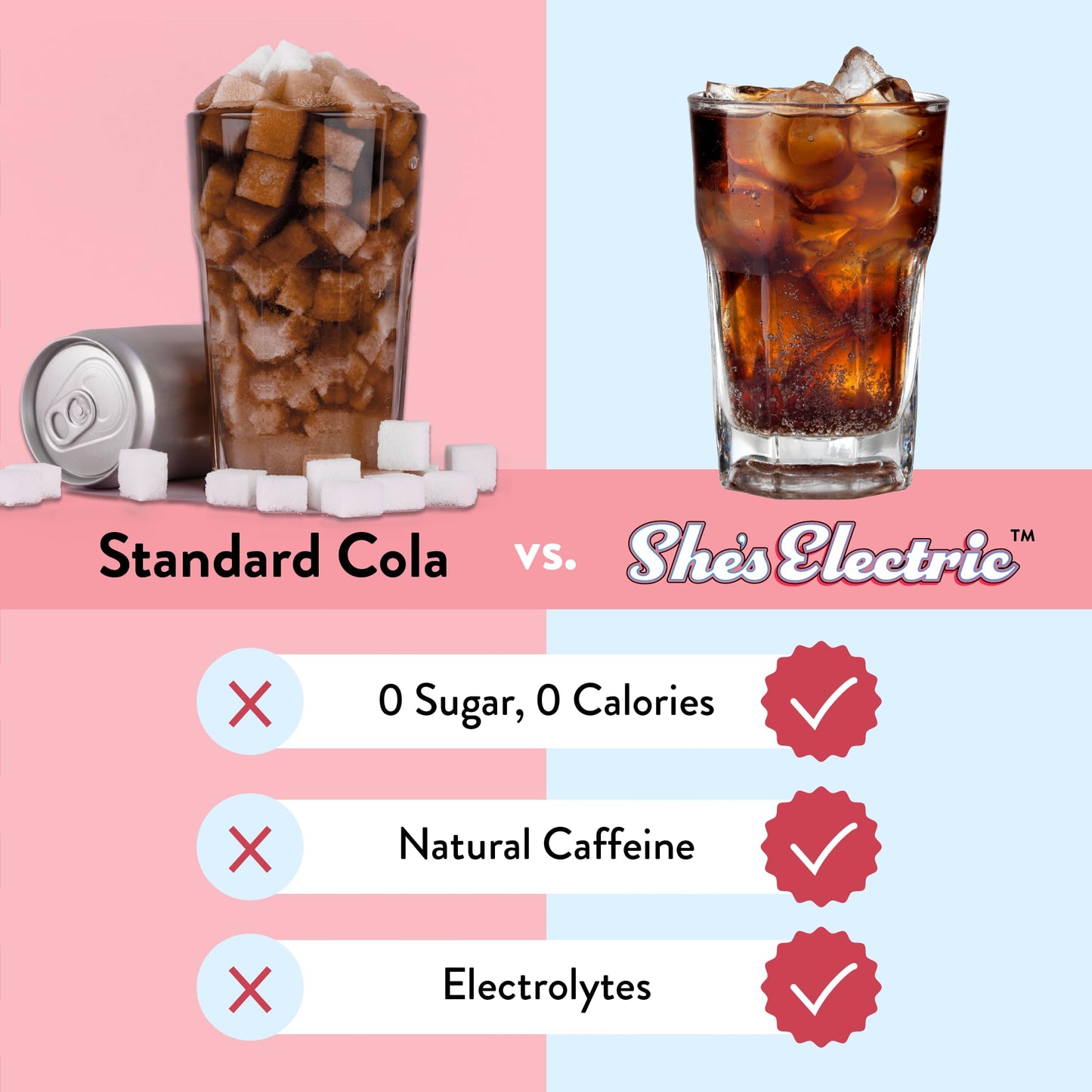 Legendairy Milk She's Electric – Cola Flavor Energy Powder | Sugar Free & Calorie Free, Vitamin B6 & B12