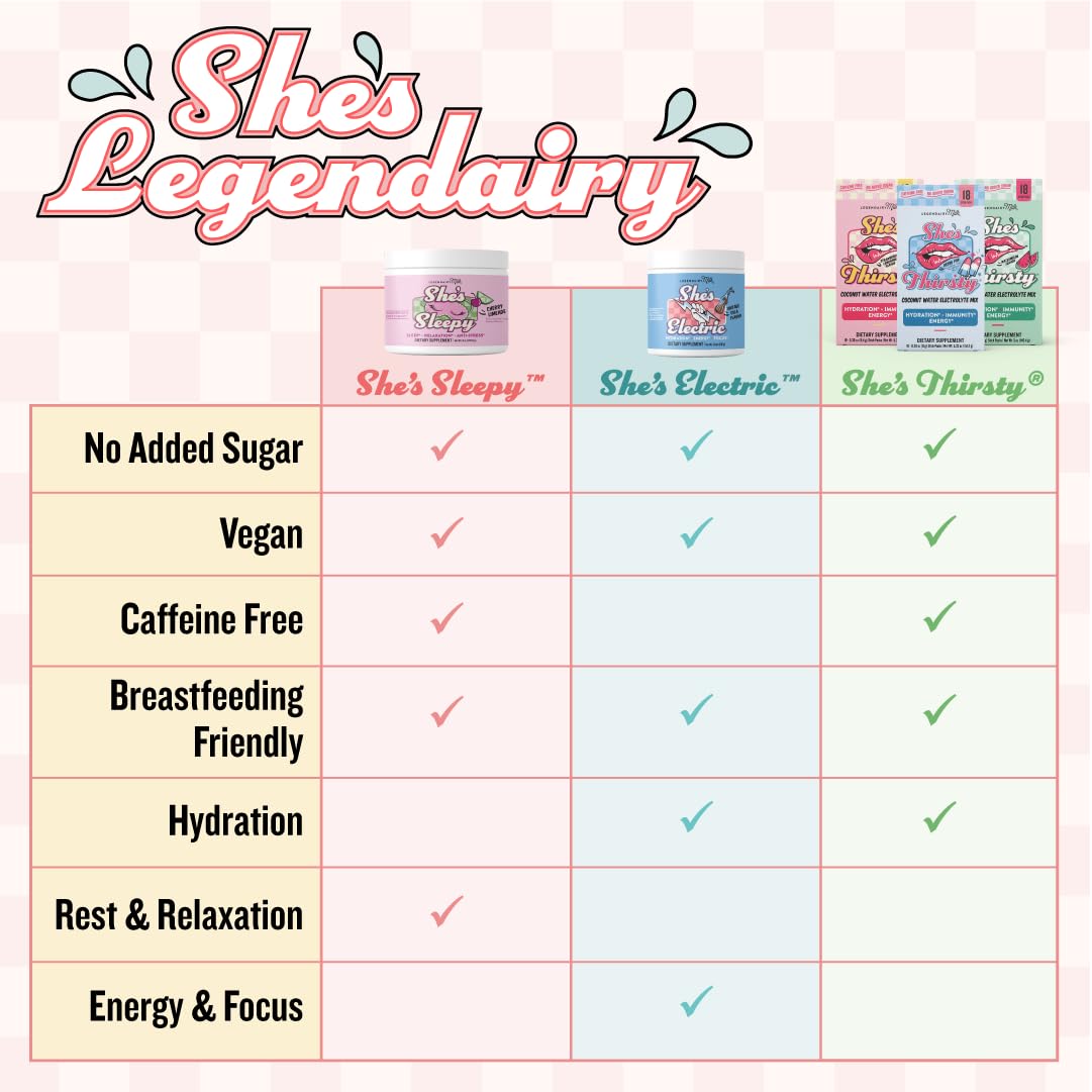 Legendairy Milk She’s Thirsty – Strawberry Lemonade Hydration Packets | Cortisol Support & Adrenal Health | Coconut Water Electrolytes 18 ct