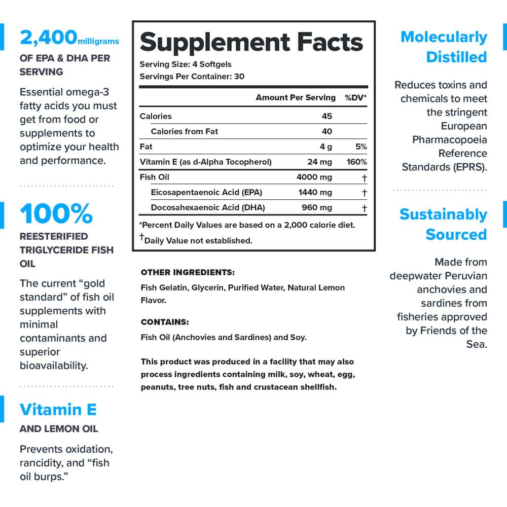 LEGION Triton Fish Oil Capsules - 2400mg EPA/DHA, Vitamin E & Lemon Oil, 30 Softgels