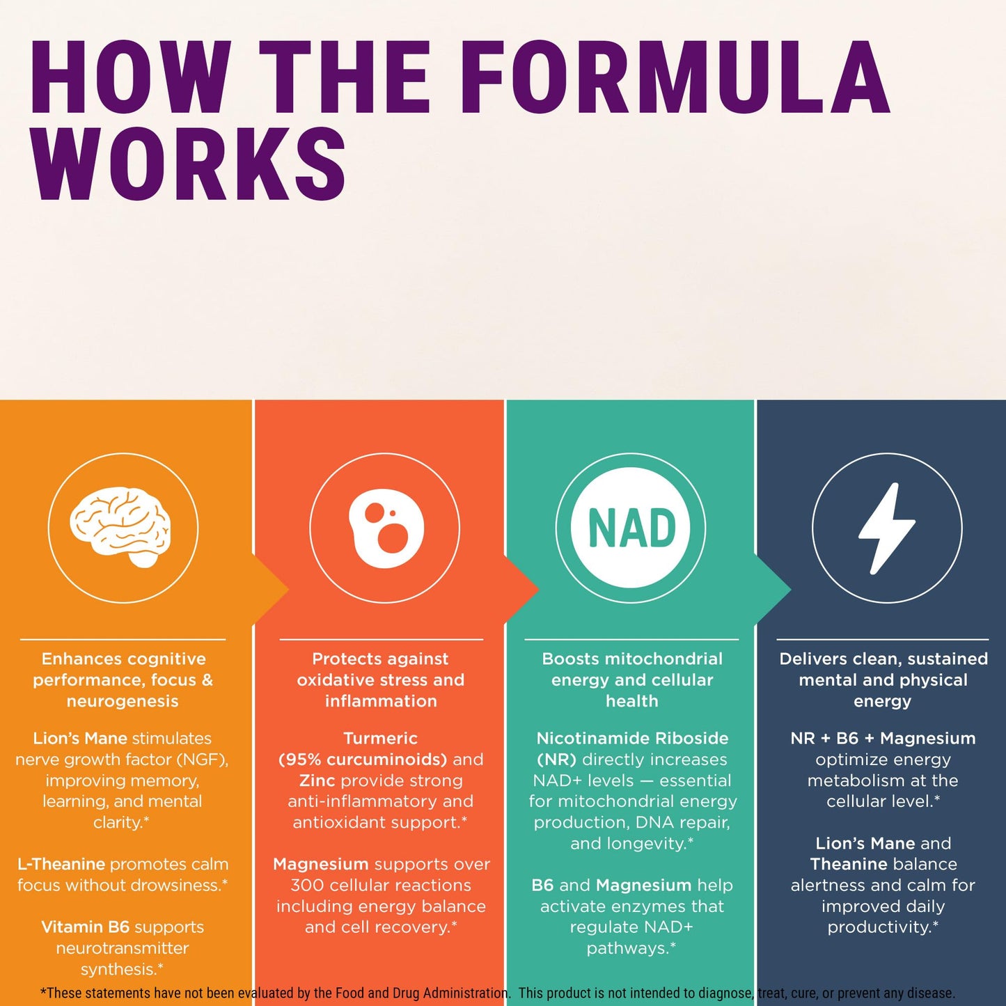 LEGRANO Lions Mane NAD+ Capsule – Focus & Brain Health