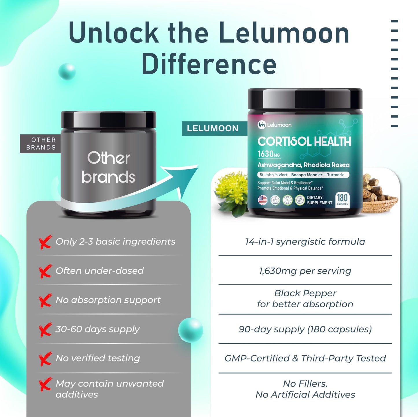 LELUMOON Ultra Cortisol Health 1630 mg – Mood & Resilience Support | Made in USA | 180 Capsules
