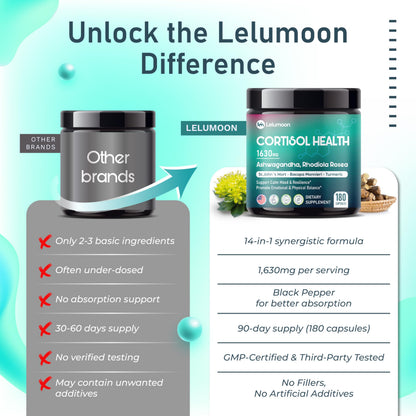 LELUMOON Ultra Cortisol Health 1630 mg – Mood & Resilience Support | Made in USA | 180 Capsules