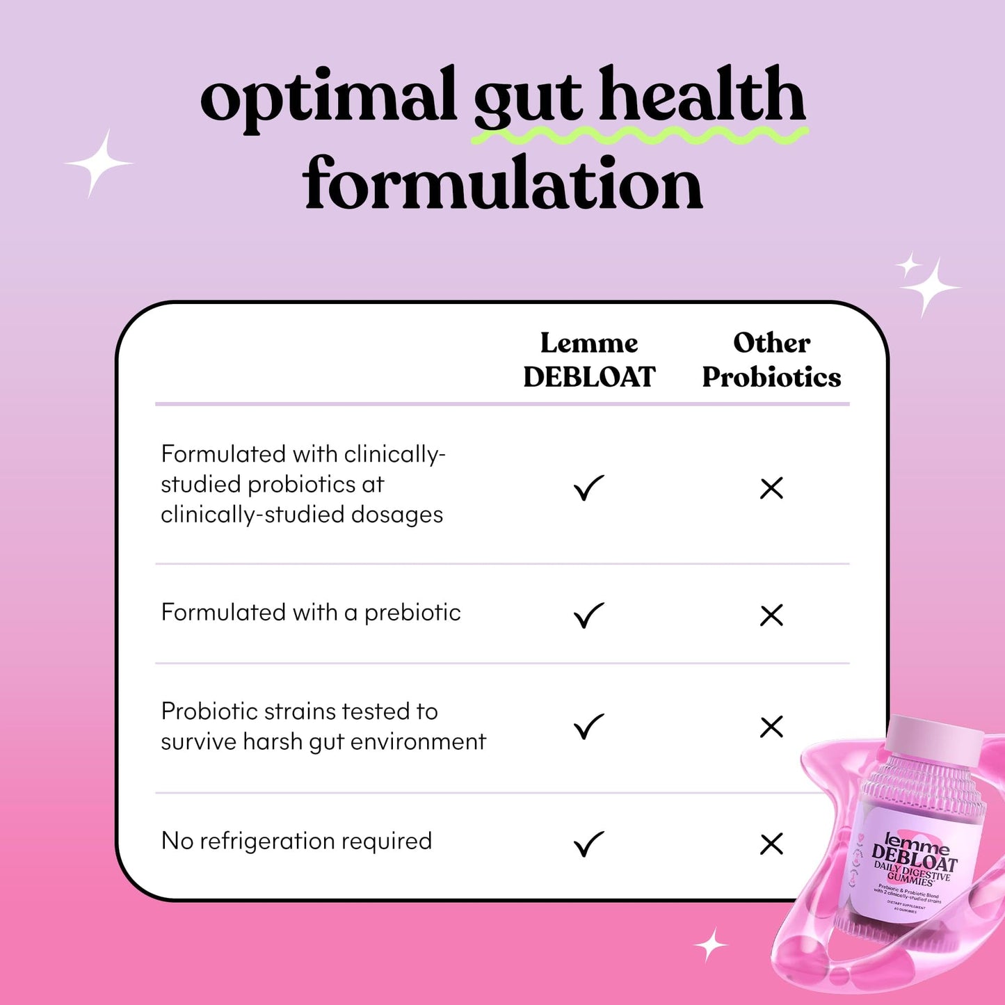 Lemme Debloat Digestive & Gut Health Gummies with 2 Clinically Studied Probiotics & Prebiotic | 60 Count