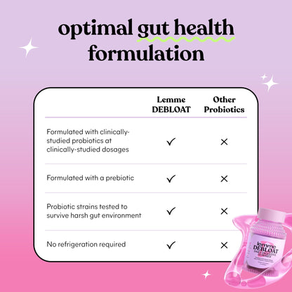 Lemme Debloat Digestive & Gut Health Gummies with 2 Clinically Studied Probiotics & Prebiotic | 60 Count