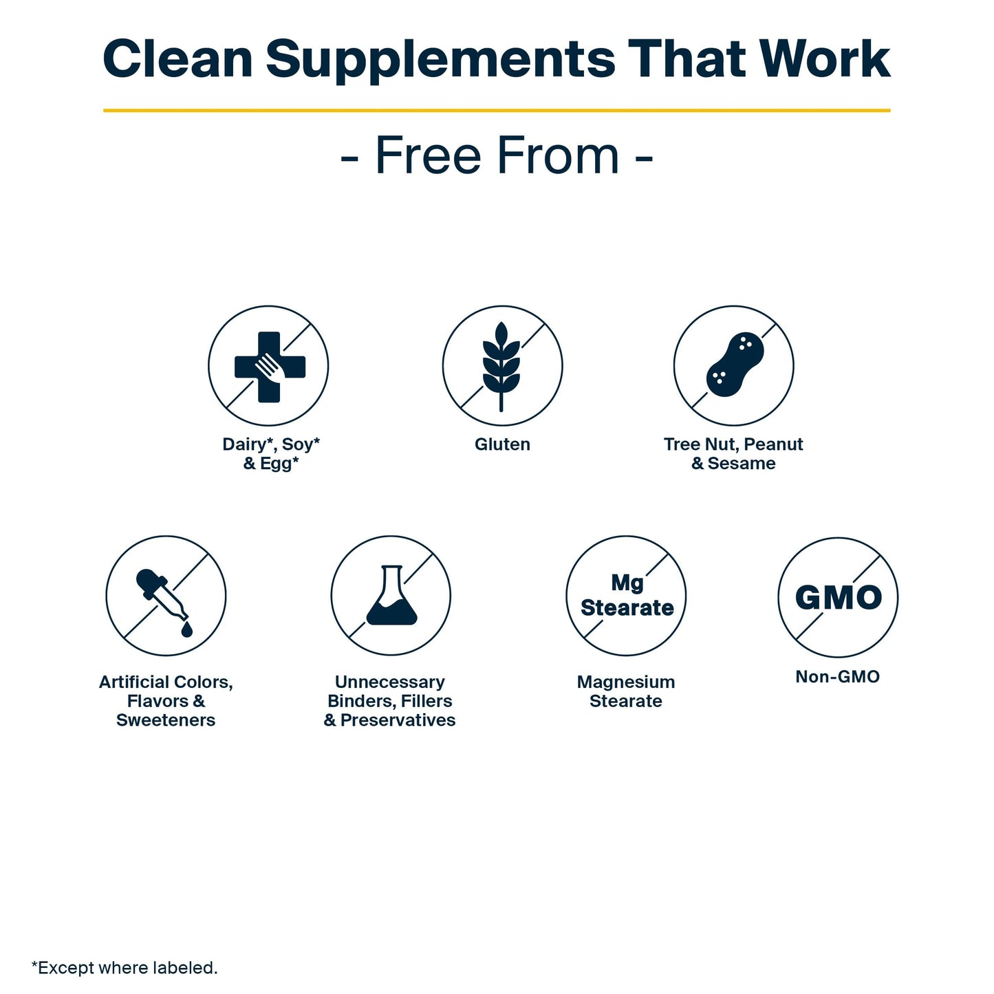 Vital Nutrients Ultra Pure Fish Oil 700 | High EPA & DHA | Lemon | 60 Softgels