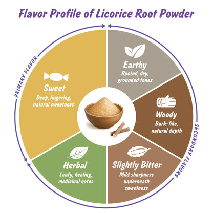 USDA Organic Licorice Root Powder – Lab Tested, 4oz Resealable Pouch