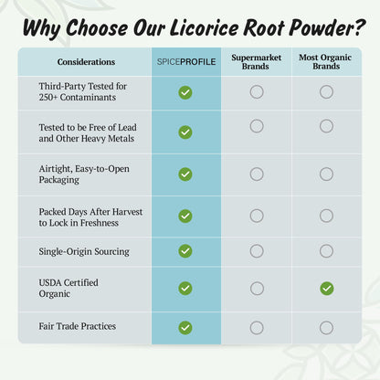 USDA Organic Licorice Root Powder – Lab Tested, 4oz Resealable Pouch