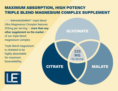Life Enhancement Ultra Magnesium Complex – Glycinate, Malate & Citrate (90 Veg Caps) – Made in USA