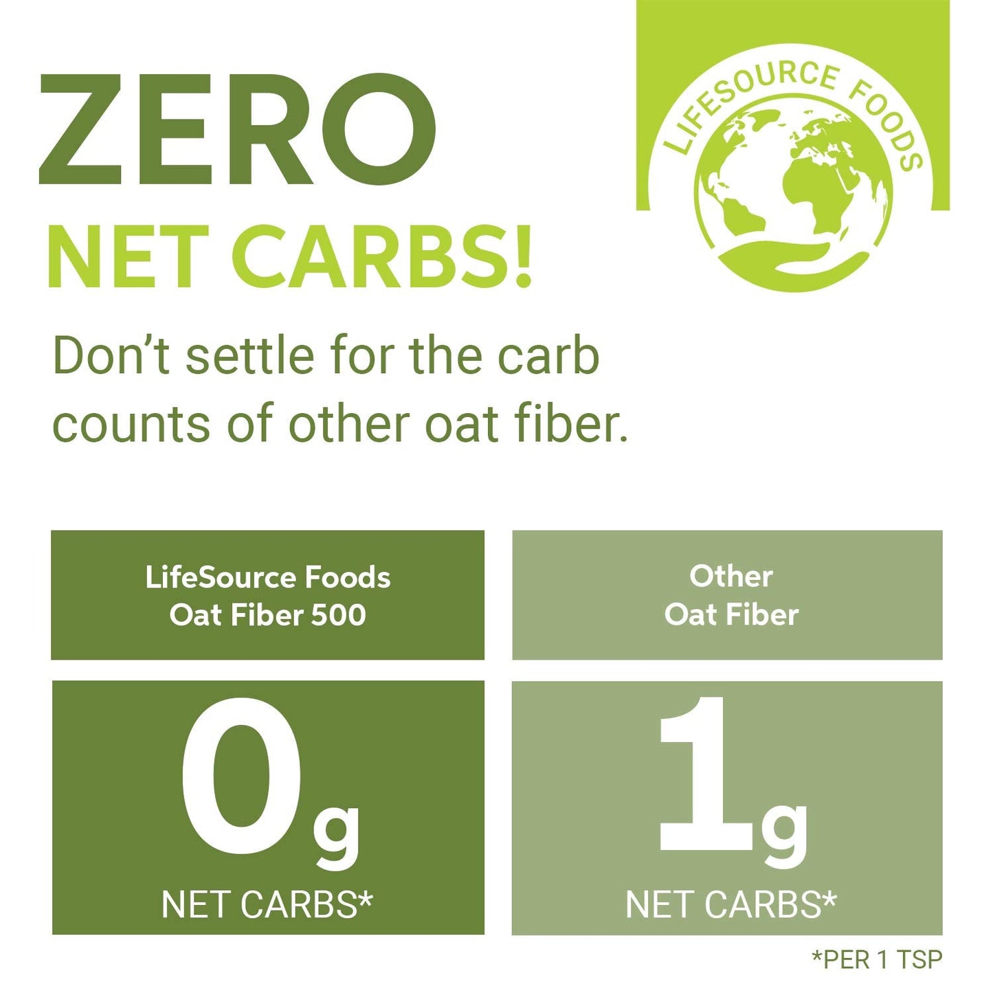 LifeSource Oat Fiber 500 (1 lb) – Keto, Zero-Carb, Gluten-Free