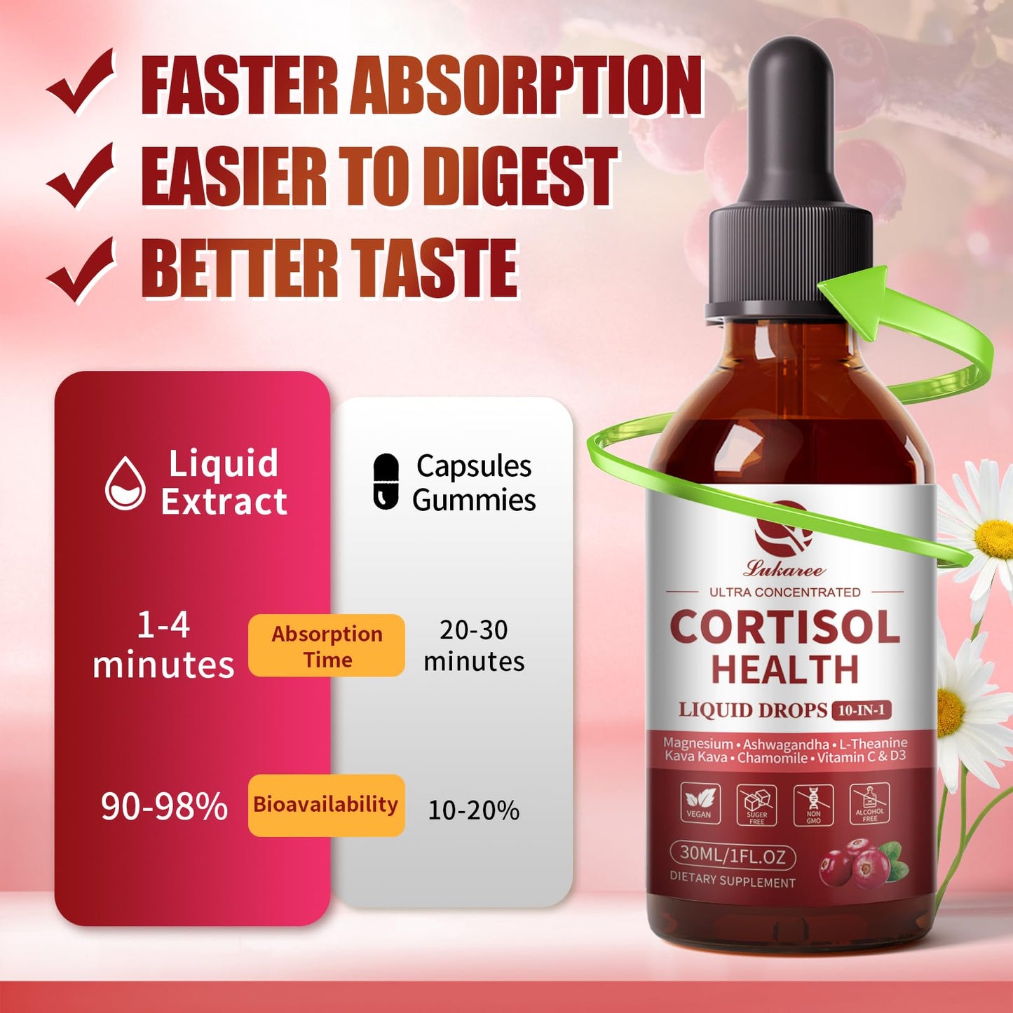 Cortisol Supplement Liquid Drops – 10-in-1 Hormone Balance for Women & Men (2 fl oz, Cranberry)