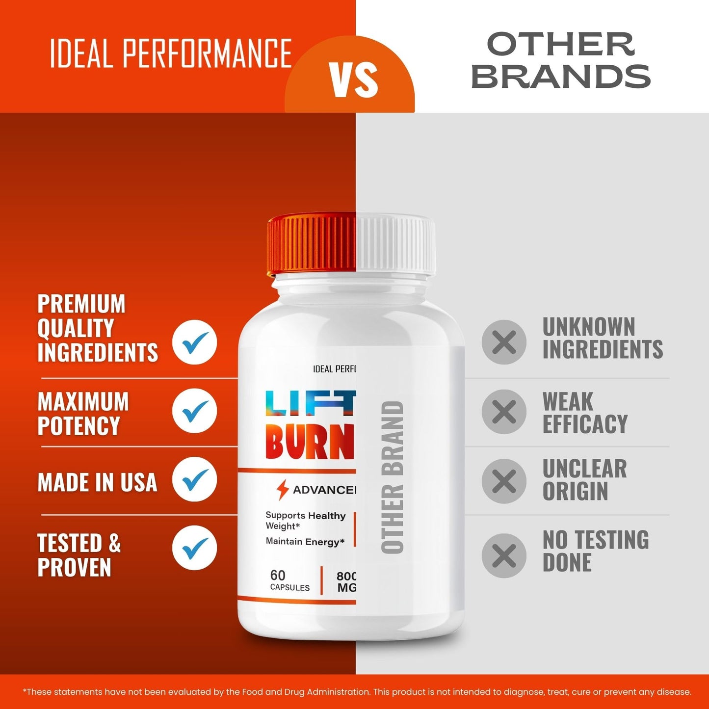 Lift BurnCore Capsules – Official Pills (60 Caps) | Maximum Strength All-Natural Keto