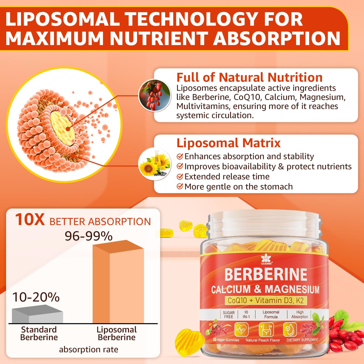 LILICARE Berberine Gummies – Sugar Free with Liposomal Berberine, Magnesium, Calcium, AMPK Activator – Pack of 2