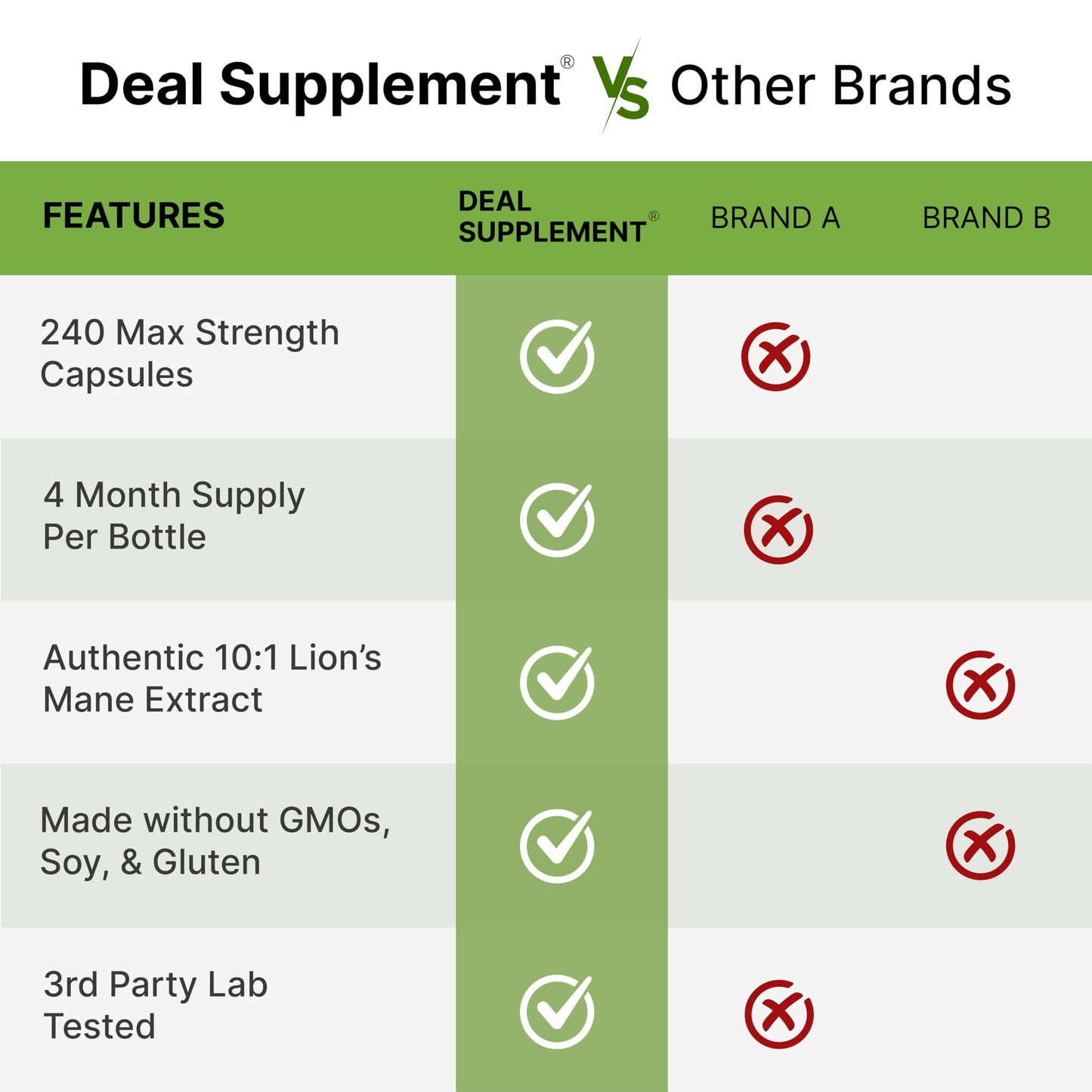 Lion's Mane Mushroom Supplement – 240 Capsules – Active Fruiting Body & Mycelium Extract – Non-GMO