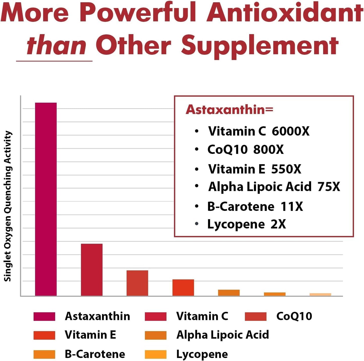 Liposomal Astaxanthin 24 mg Softgels – Maximum Absorption, Non-GMO, Gluten Free | 60 Softgels