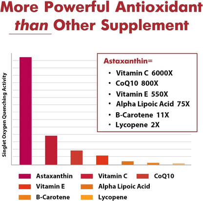 Liposomal Astaxanthin 24 mg Softgels – Maximum Absorption, Non-GMO, Gluten Free | 60 Softgels