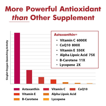 Liposomal Astaxanthin 24MG — Maximum Absorption, Non-GMO & Gluten Free, 120 Softgels