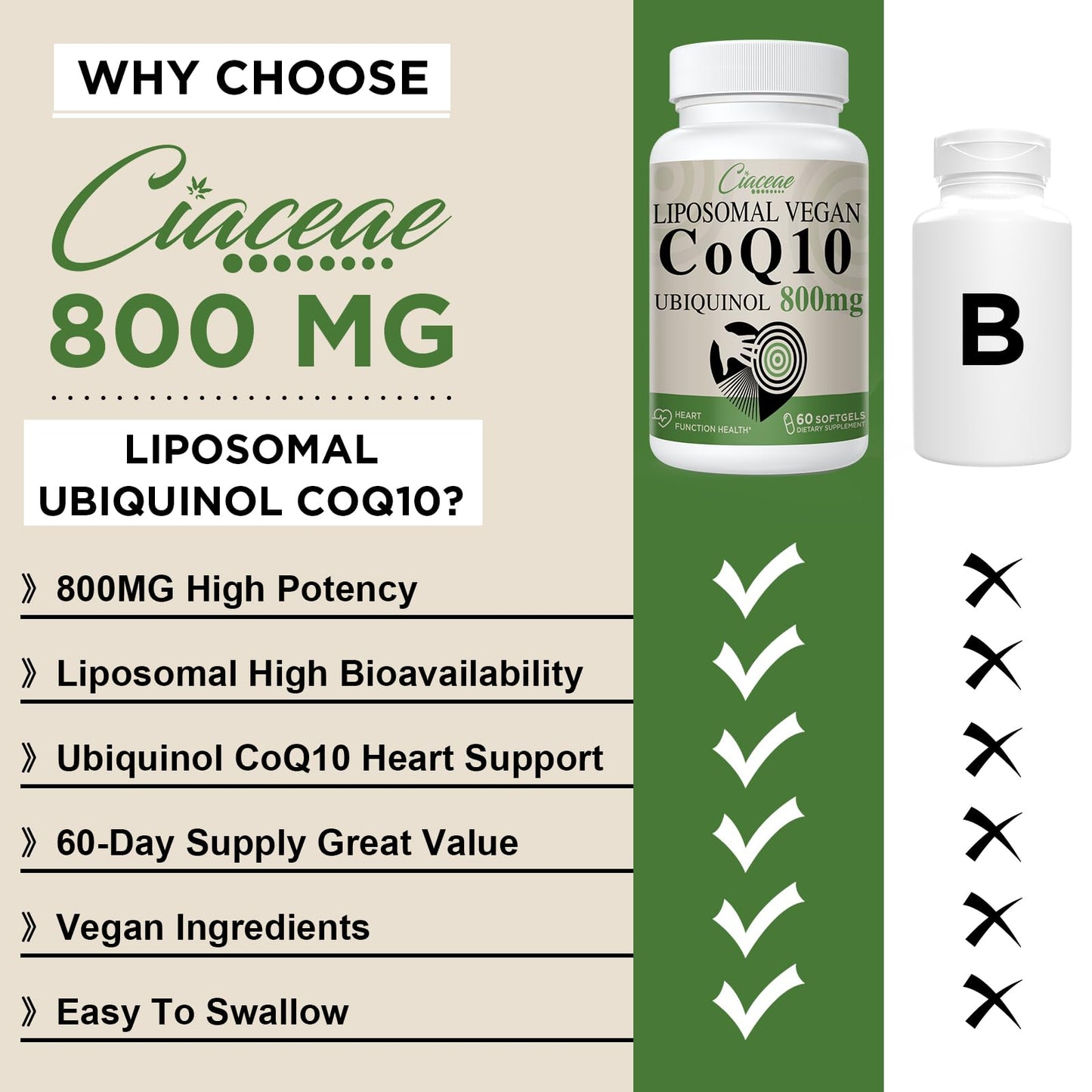 Liposomal CoQ10 800mg Ubiquinol Softgel, Max Absorption Ubiquinol CoQ10, Ubiquinol CoQ10 Supplement for Antioxidant, Heart Function & Energy Production, Pure CoQ10 800mg, 60 Vegan Softgels