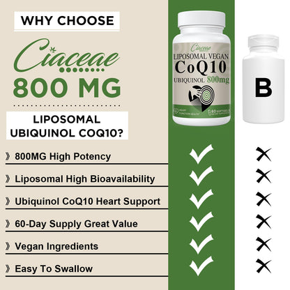 Liposomal CoQ10 800mg Ubiquinol Softgel, Max Absorption Ubiquinol CoQ10, Ubiquinol CoQ10 Supplement for Antioxidant, Heart Function & Energy Production, Pure CoQ10 800mg, 60 Vegan Softgels