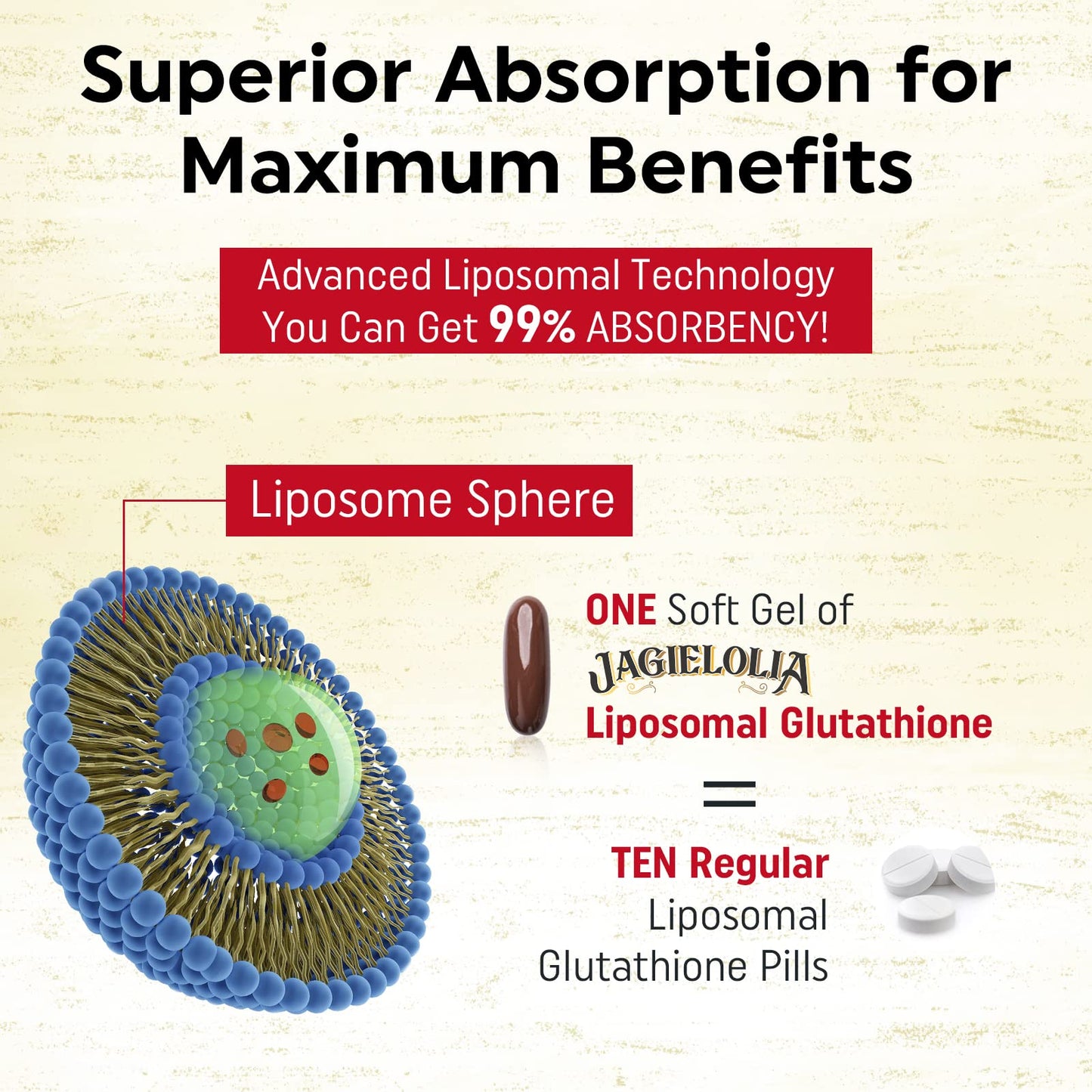 Liposomal Glutathione 2000 mg with L-Serine, L-Glycine & Sulforaphane – 60 Softgels