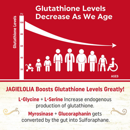 Liposomal Glutathione 2000 mg with L-Serine, L-Glycine & Sulforaphane – 60 Softgels