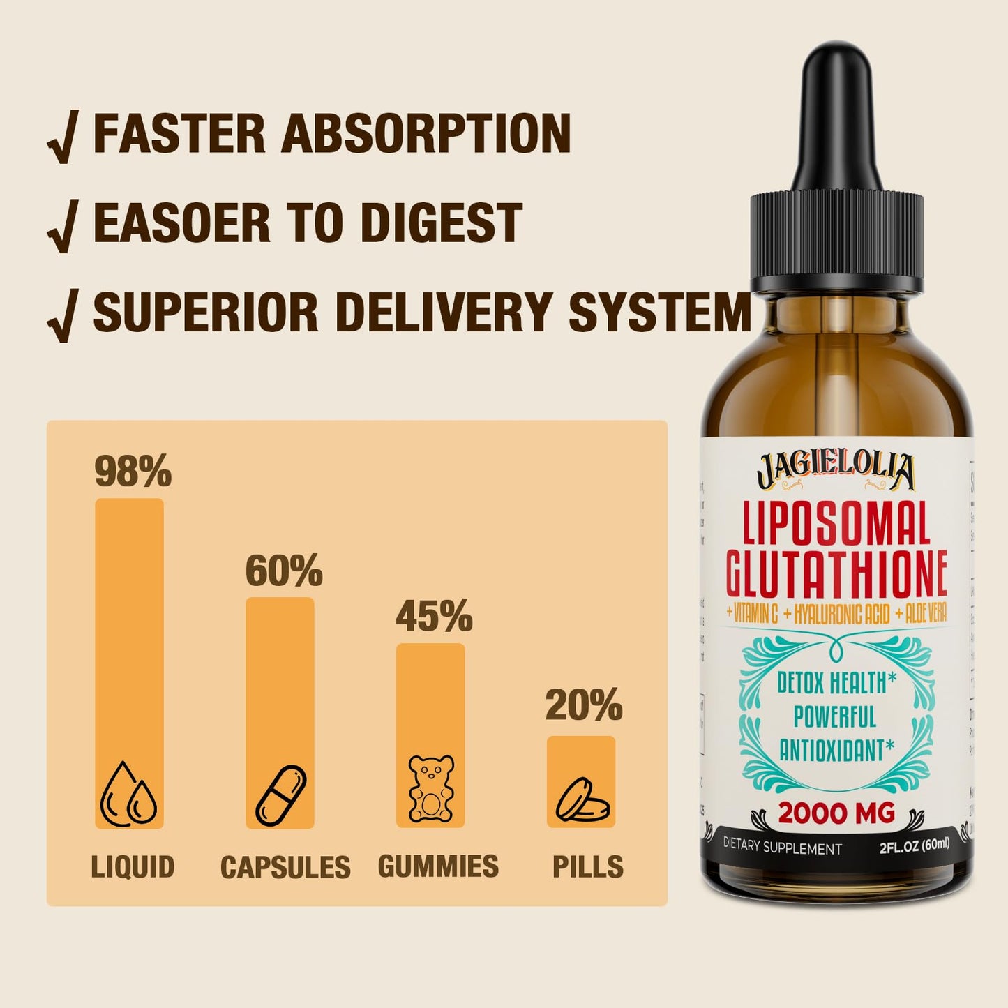 Liposomal Glutathione Liquid 2000MG – Antioxidant Detox, Vegan | 4 FL.OZ