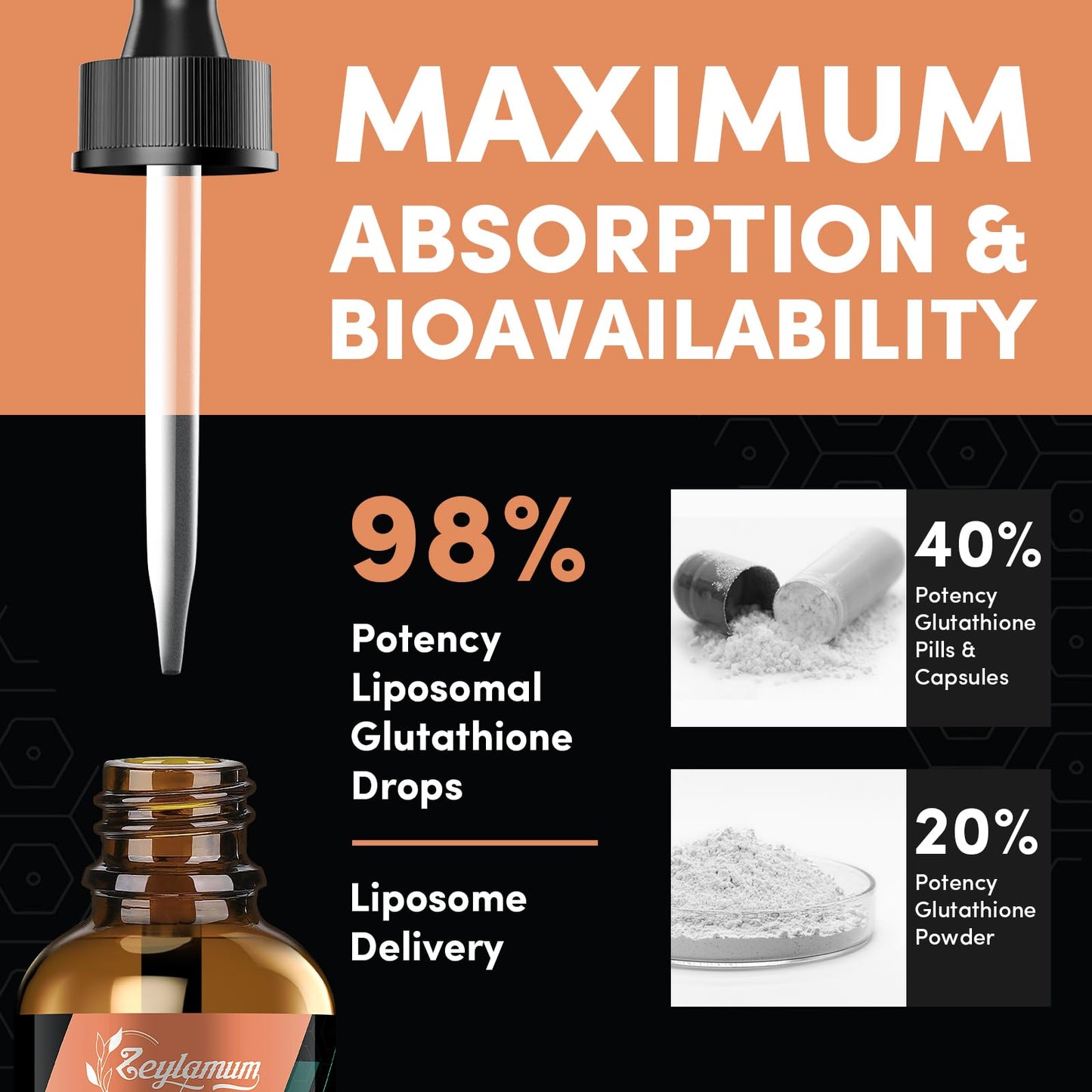 2000mg Liposomal Glutathione Liquid Drops – Ultra High Absorption | Immune & Skin Support