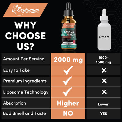 2000mg Liposomal Glutathione Liquid Drops – Ultra High Absorption | Immune & Skin Support