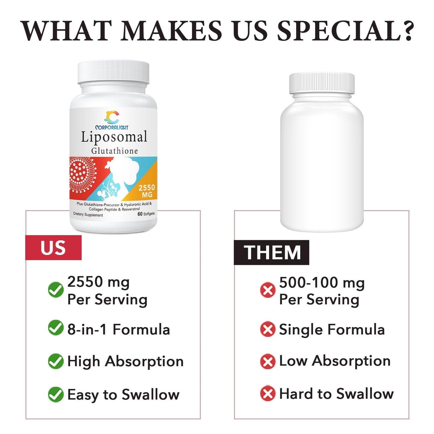 Liposomal Glutathione Softgels - Enhanced Absorption | L-Glutathione, Immune Support, Liver Detox | 60 Softgels