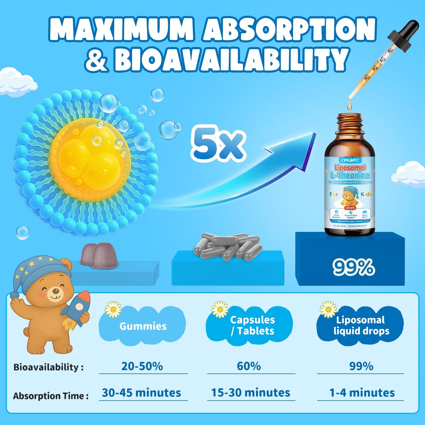 Liposomal L-Theanine Drops – Calm, Focus & Sleep for Kids & Adults | Strawberry Flavor