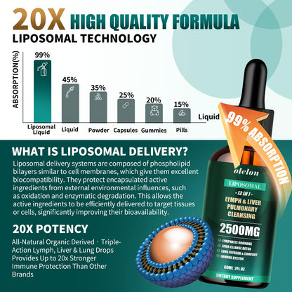 Liposomal Lymph-Liver-Lung Cleanse Drops 2500mg – Immune Support (2 oz)